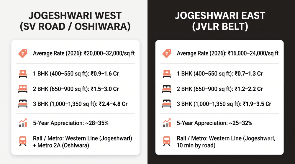020926112921 jogeshwarib1 1