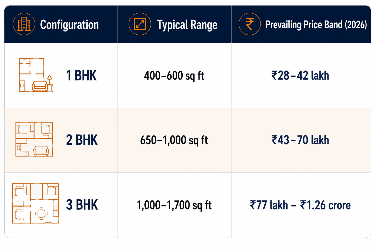 050826124759 apartmentconfigpricingtable