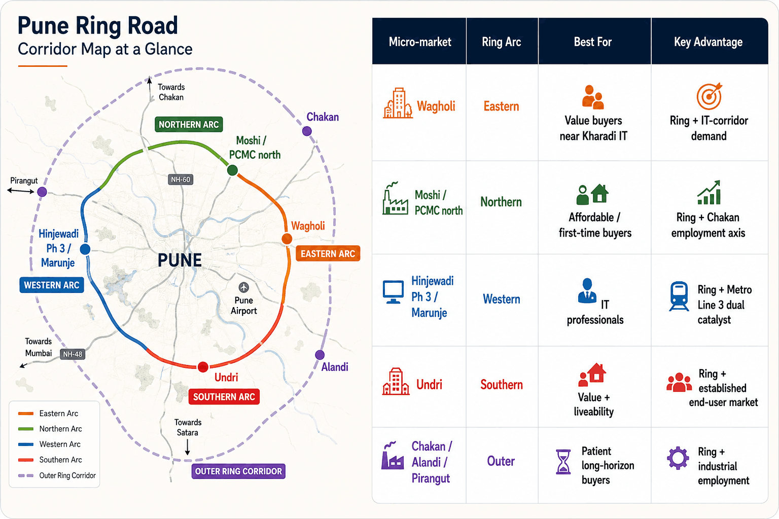 060826104226 puneringroadmap