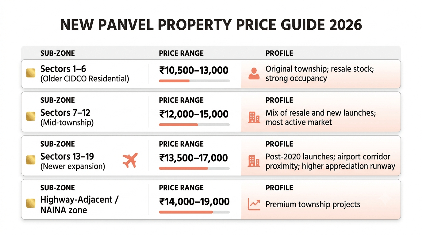 070926120928 newpanvelpropertyprice2026