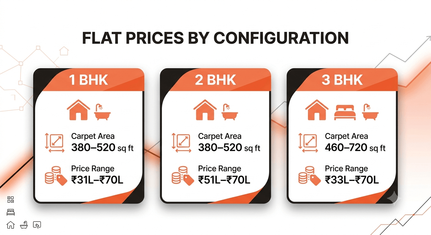 070926120952 flatpricesbyconfig
