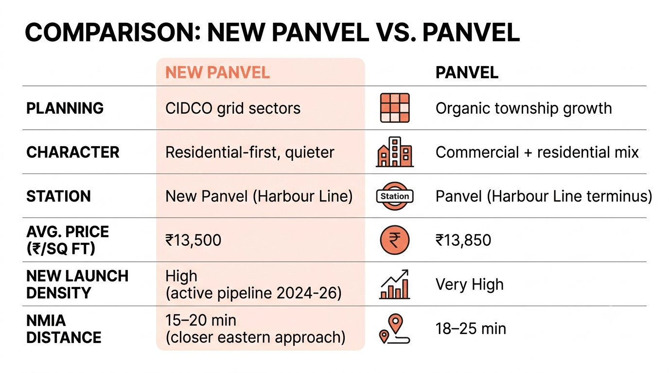 070926121053 whynewpanvelisdistinctfrompanvel