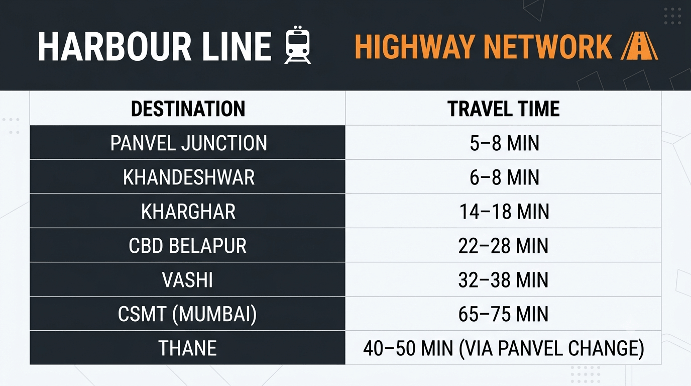 070926121152 connectivityharbourline highwaynetwork