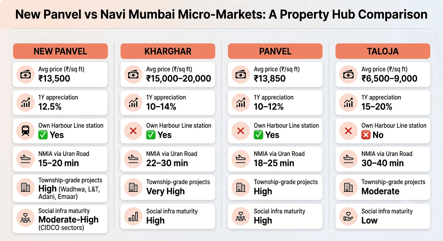 070926122051 newpanvelvscomparablenavimumbaimicro markets