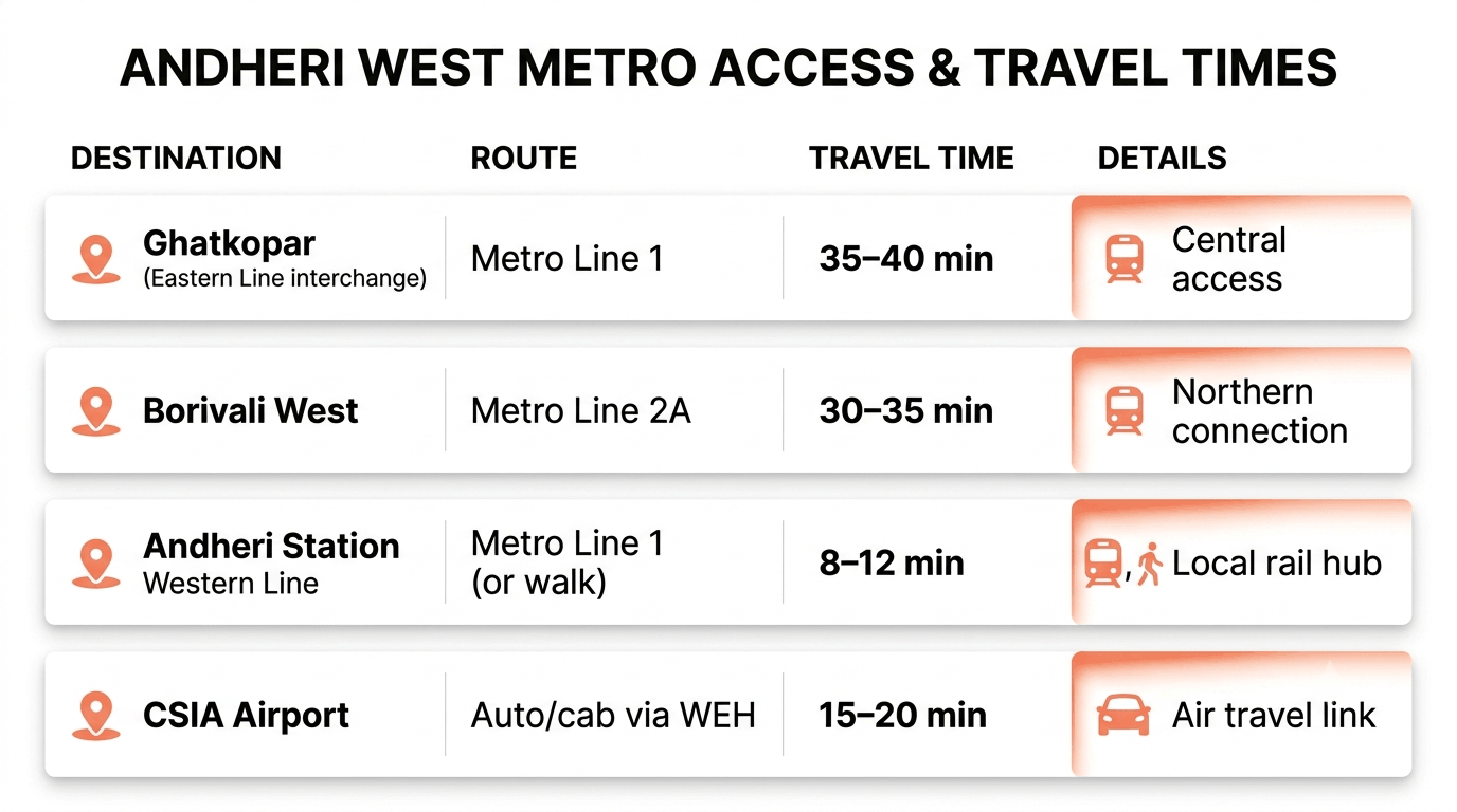 080926114517 andheriwestmetroaccess
