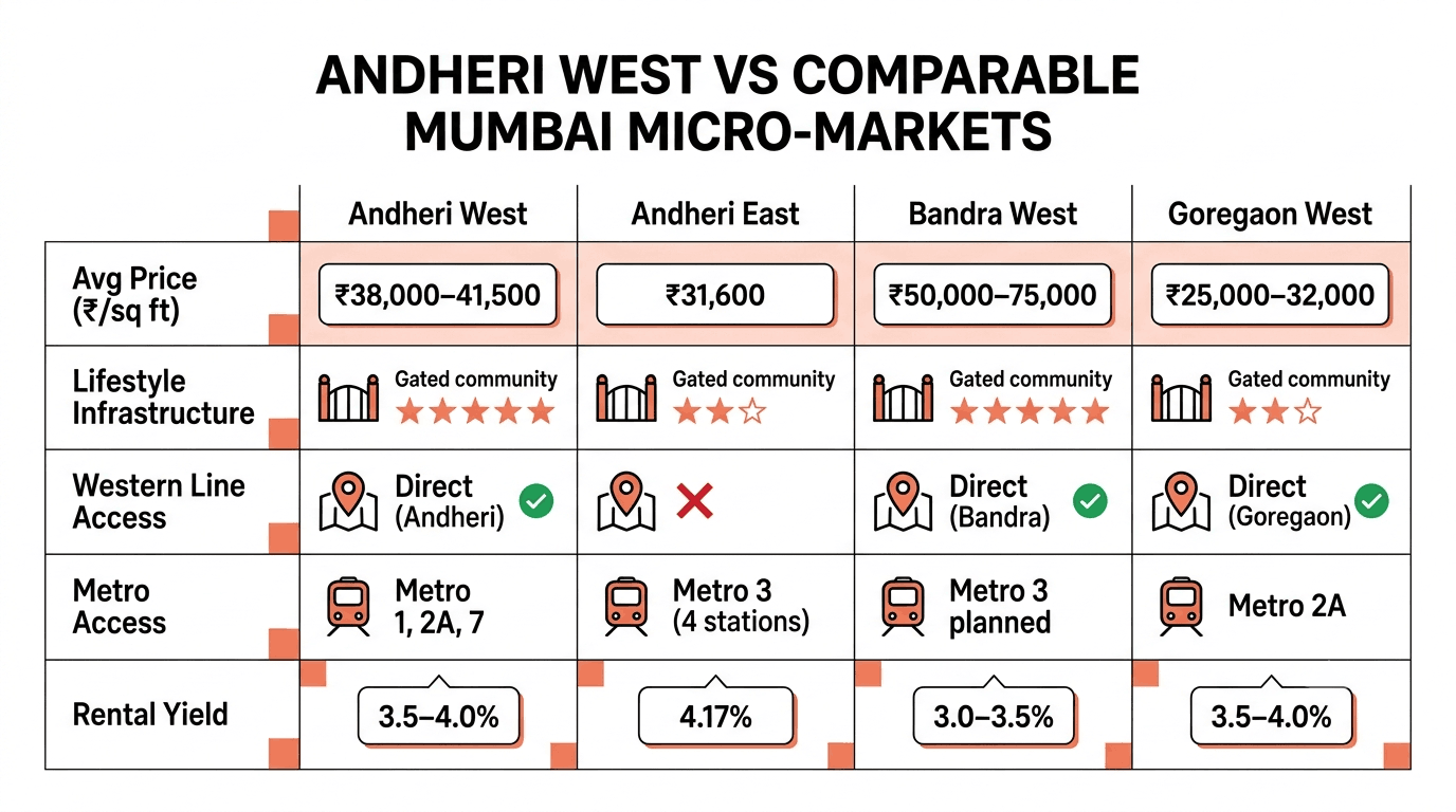 080926115930 andheriwestcomparable