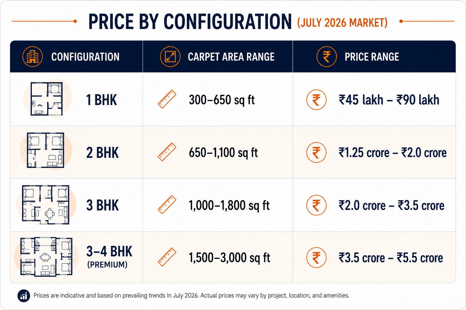 110826021934 pricebyconfigkothrudpune