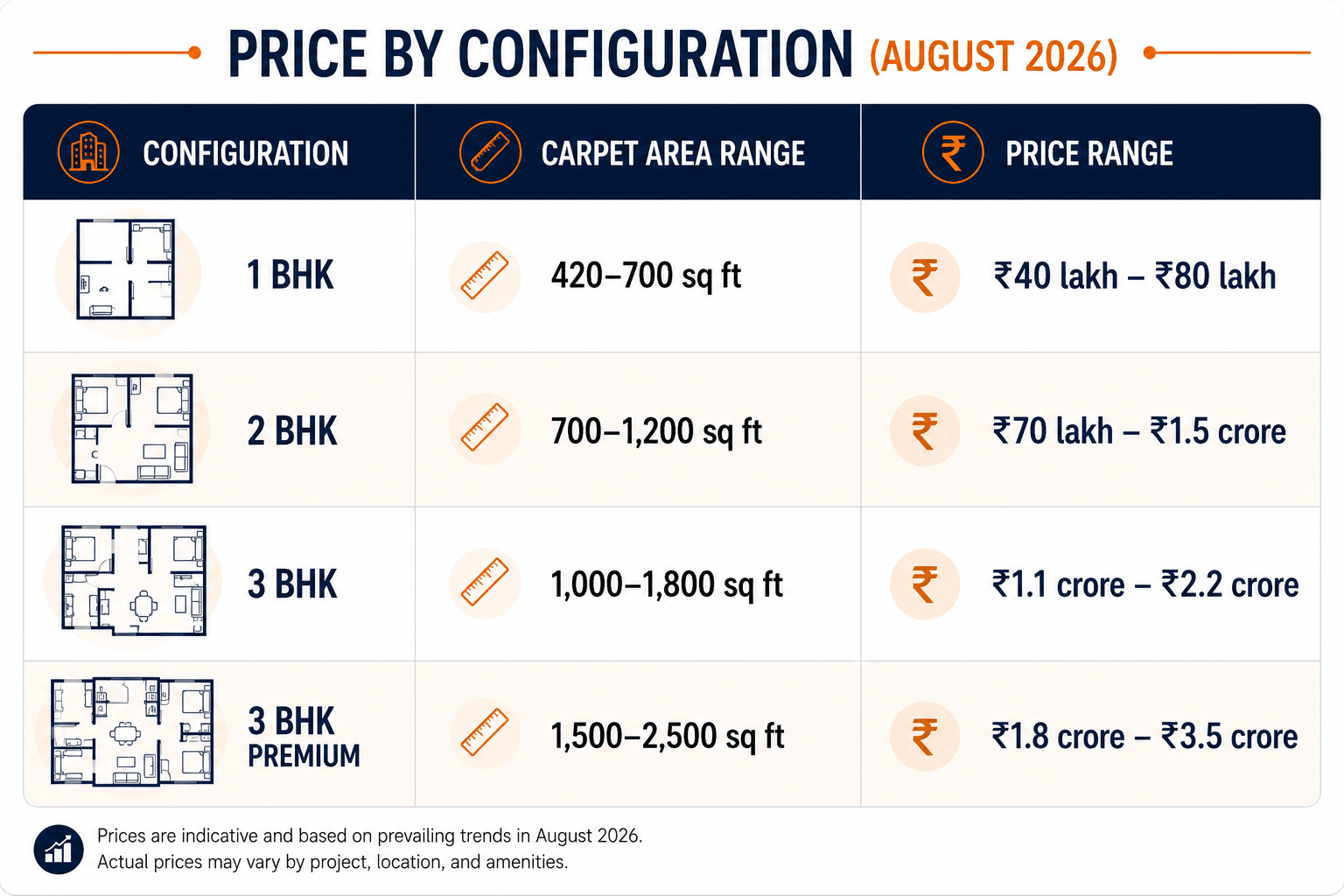 120826124508 augpricewithconfiginwakad