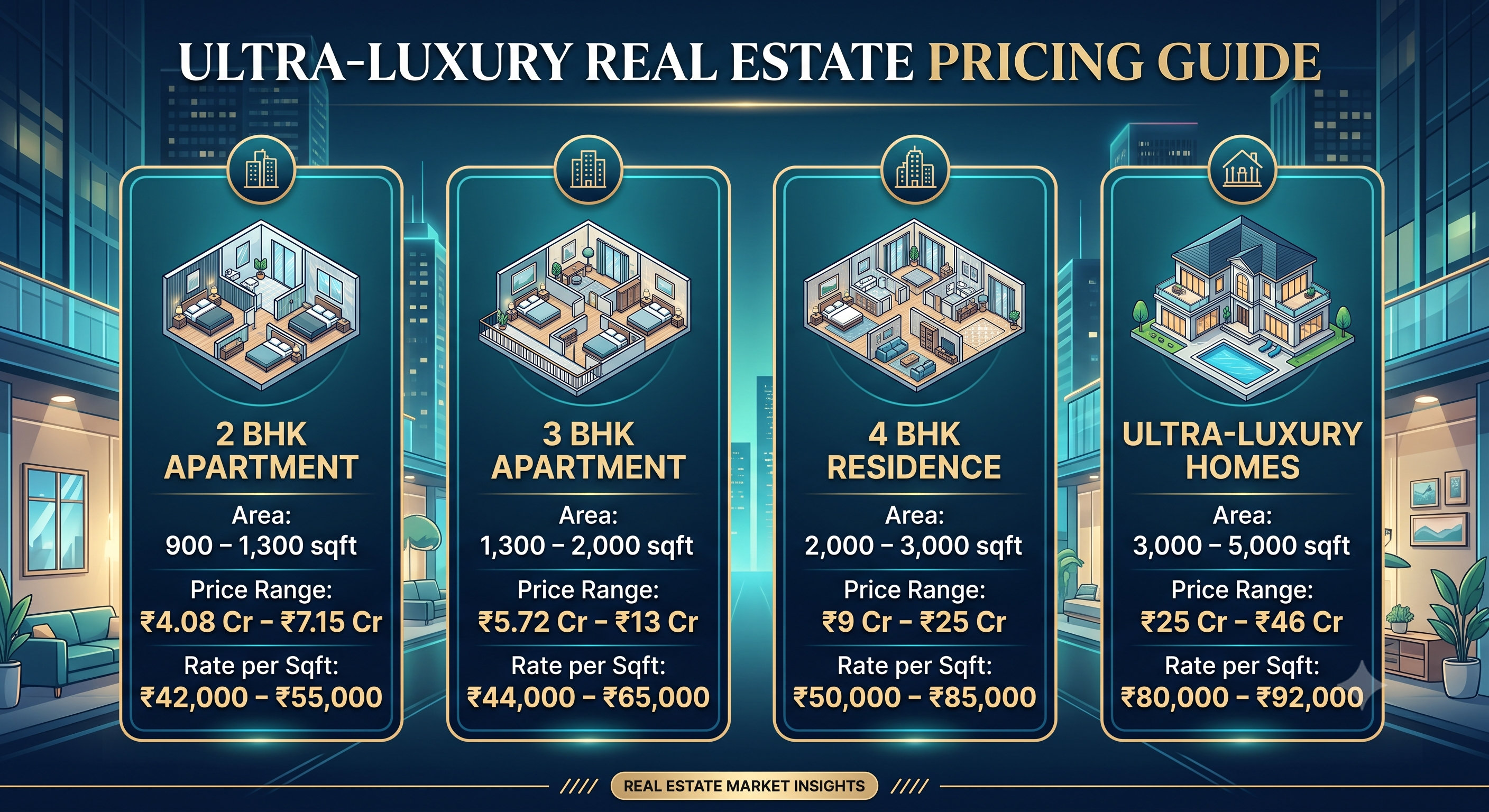 130726033749 ultra luxury real estate pricing guide
