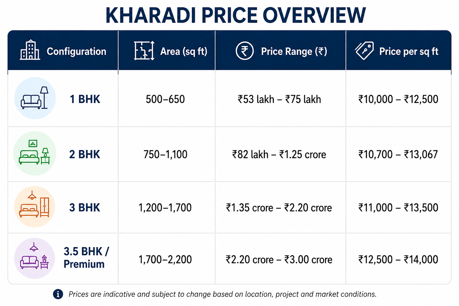 130726035959 kharadi price overview