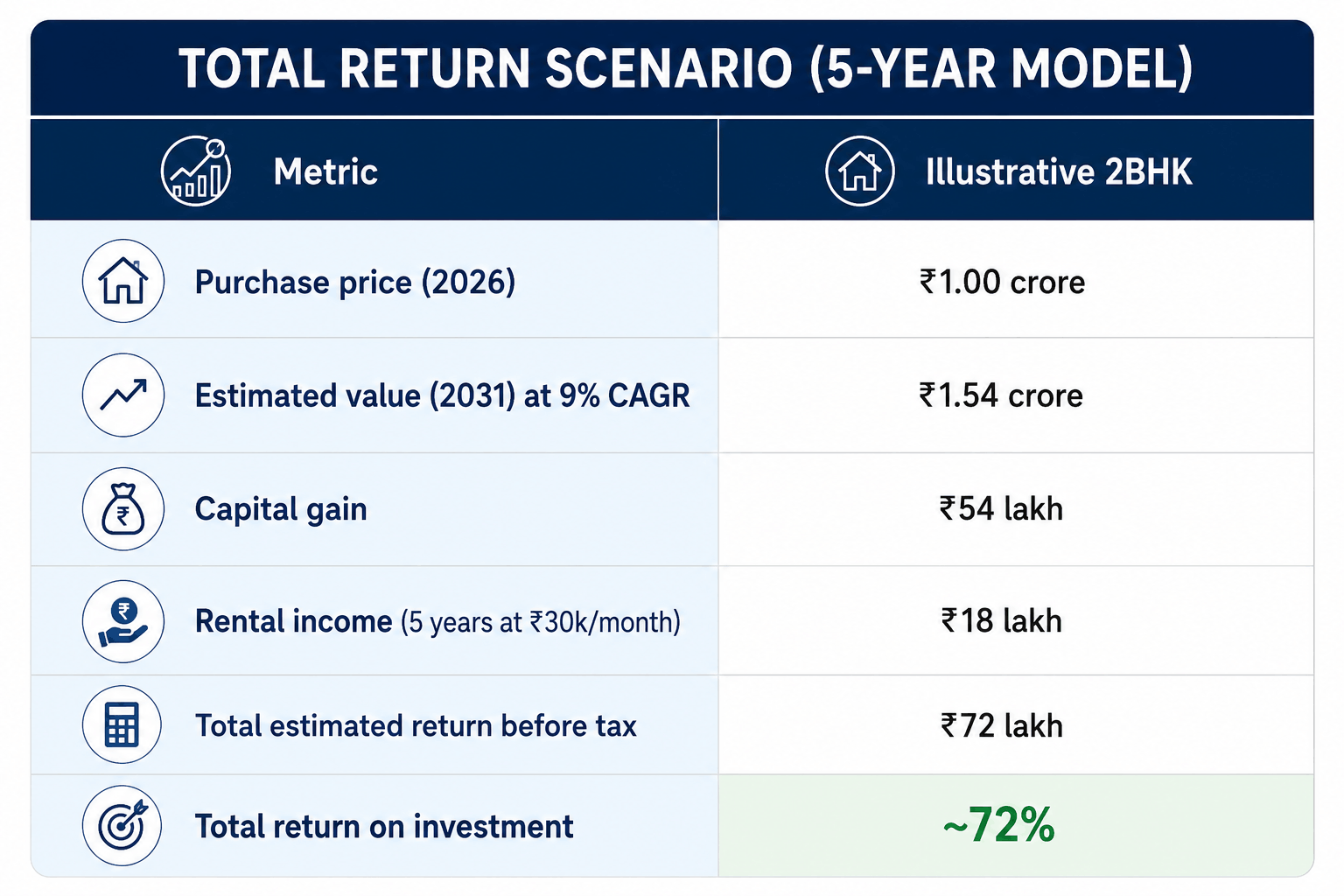 130726040027 total return scenario