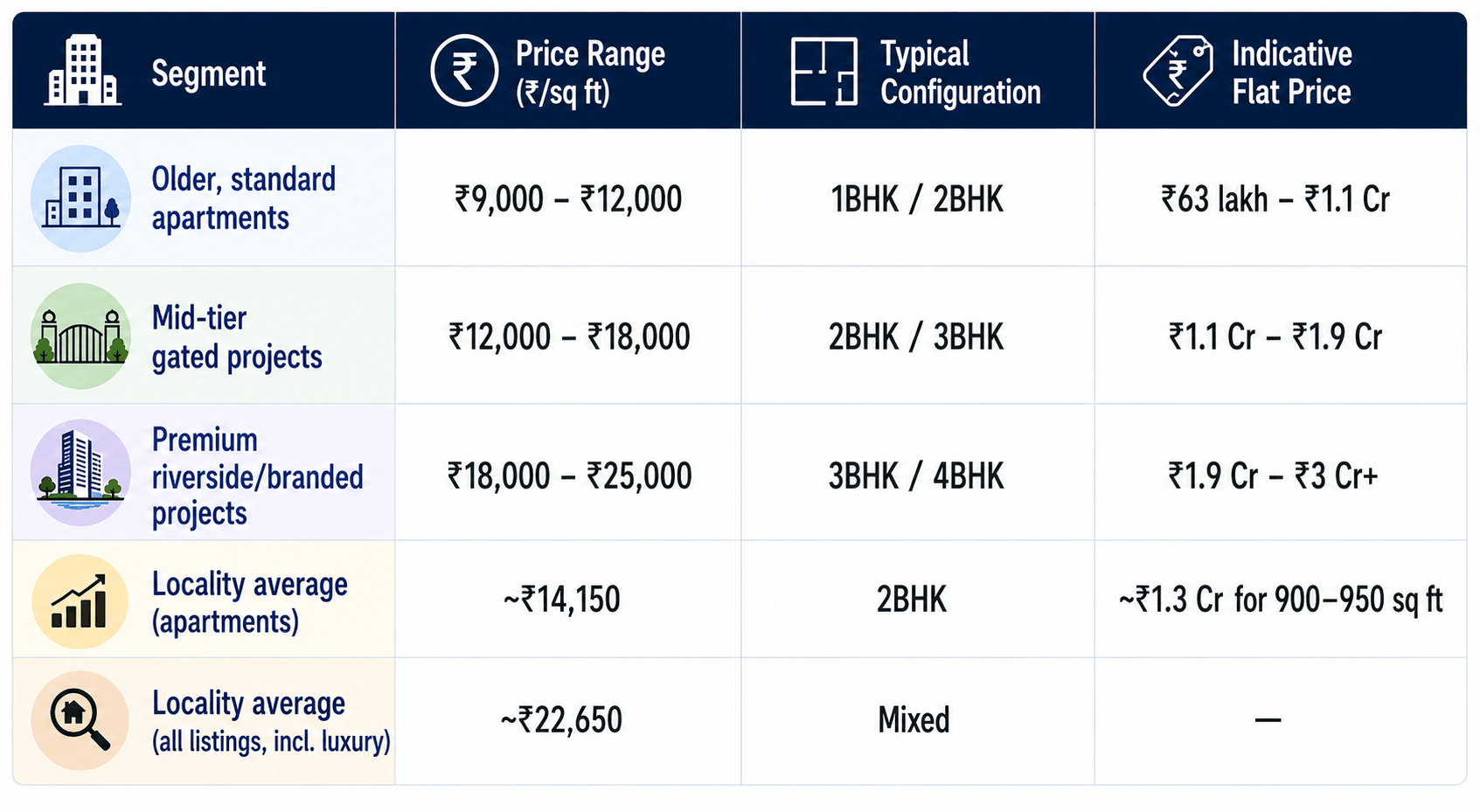 130726041504 kalyani nagar property prices 2026