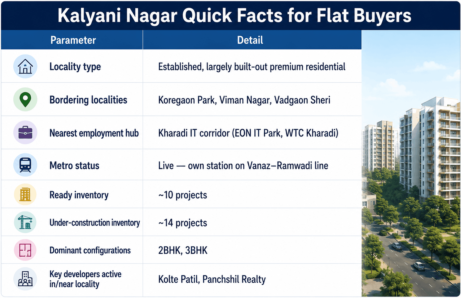 130726041517 kalyani nagar quick facts for flat buyers