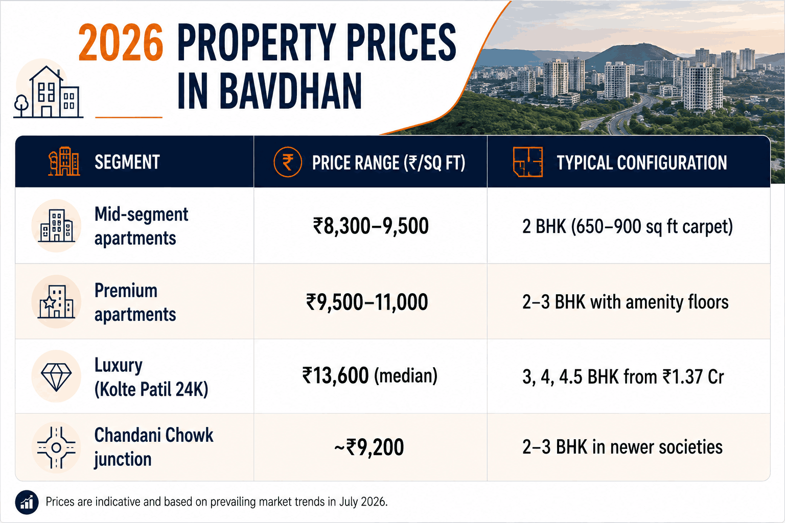 130826121233 propertypriceinsightsinbavdhanpune2026
