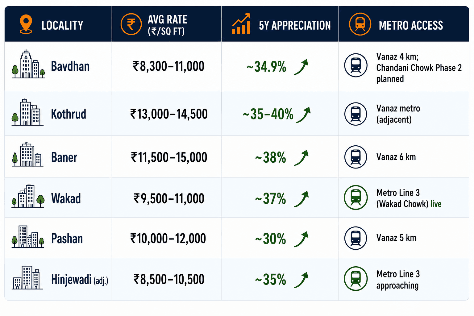 130826122553 punerealestatemetrocomparisonchart