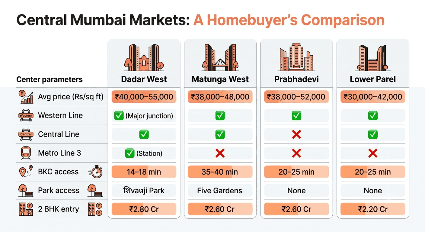 160926025852 centralmumbaimarkets