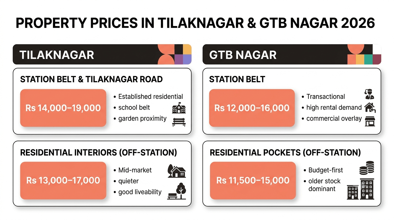 170926105747 propertypriceintilaknagar