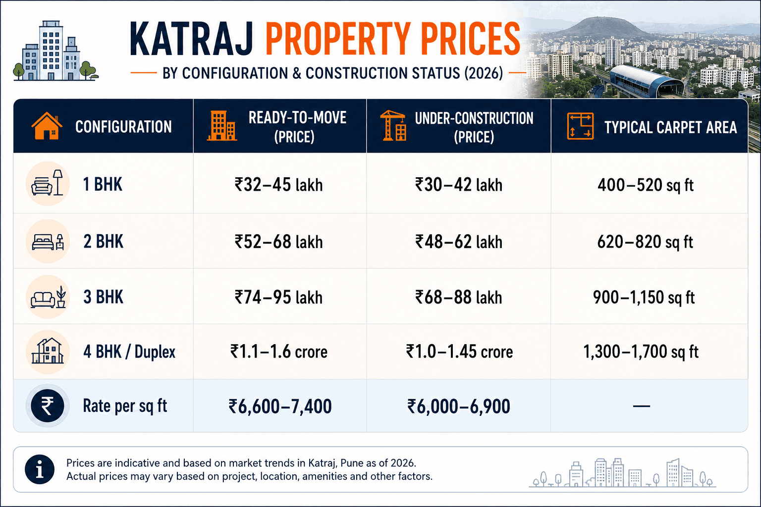 180826114603 katrajpropertyprices
