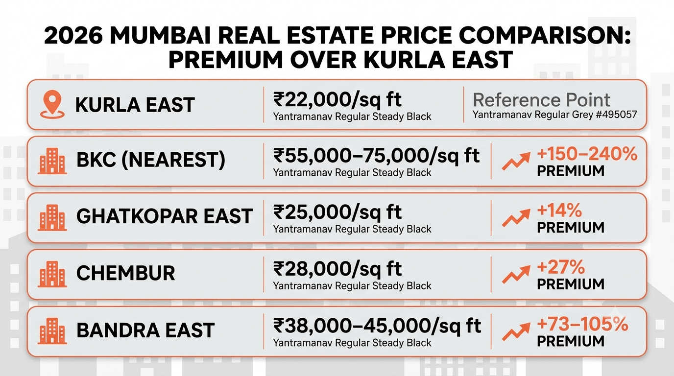 200826123559 mumbairealestatecomparision