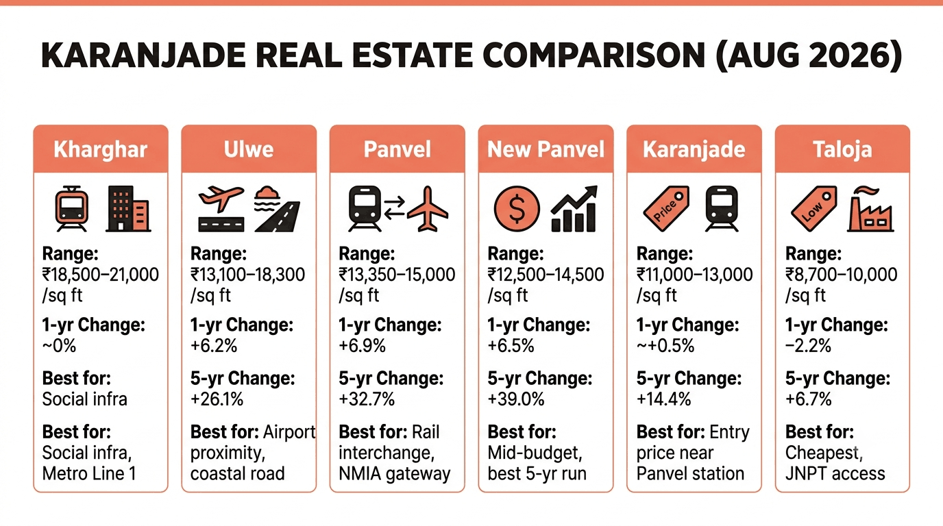 210926112939 karanjadecomparedwithnearbypanvel beltnodes
