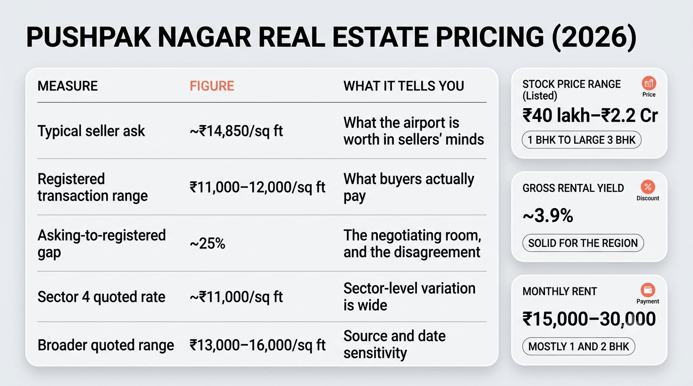 220926032750 pushpaknagarpricing