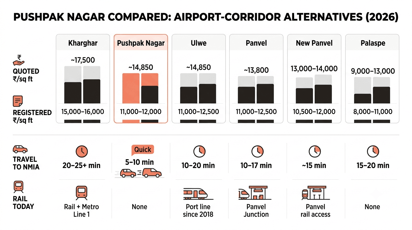 220926032953 pushpaknagaragainsttheairport corridoralternatives