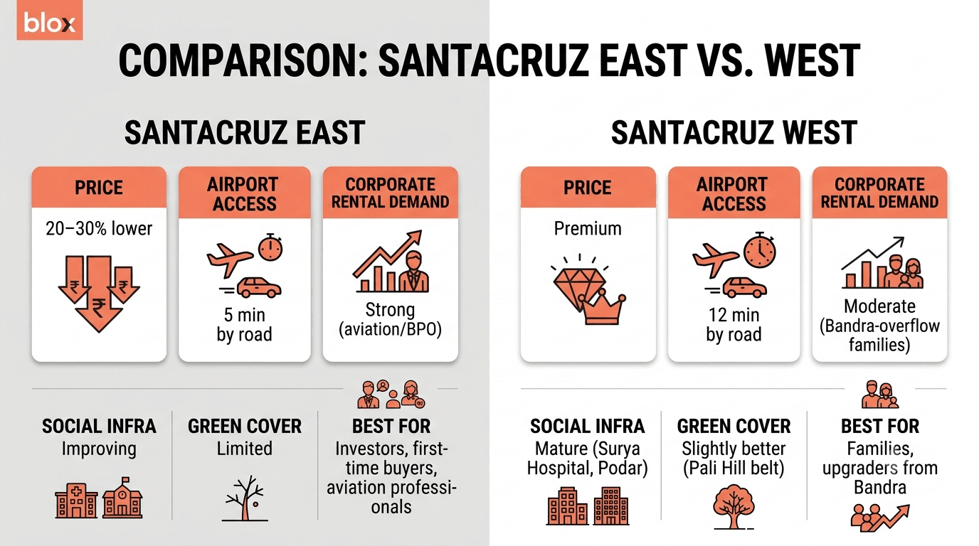 260826014521 comparison santacruzeastvswest