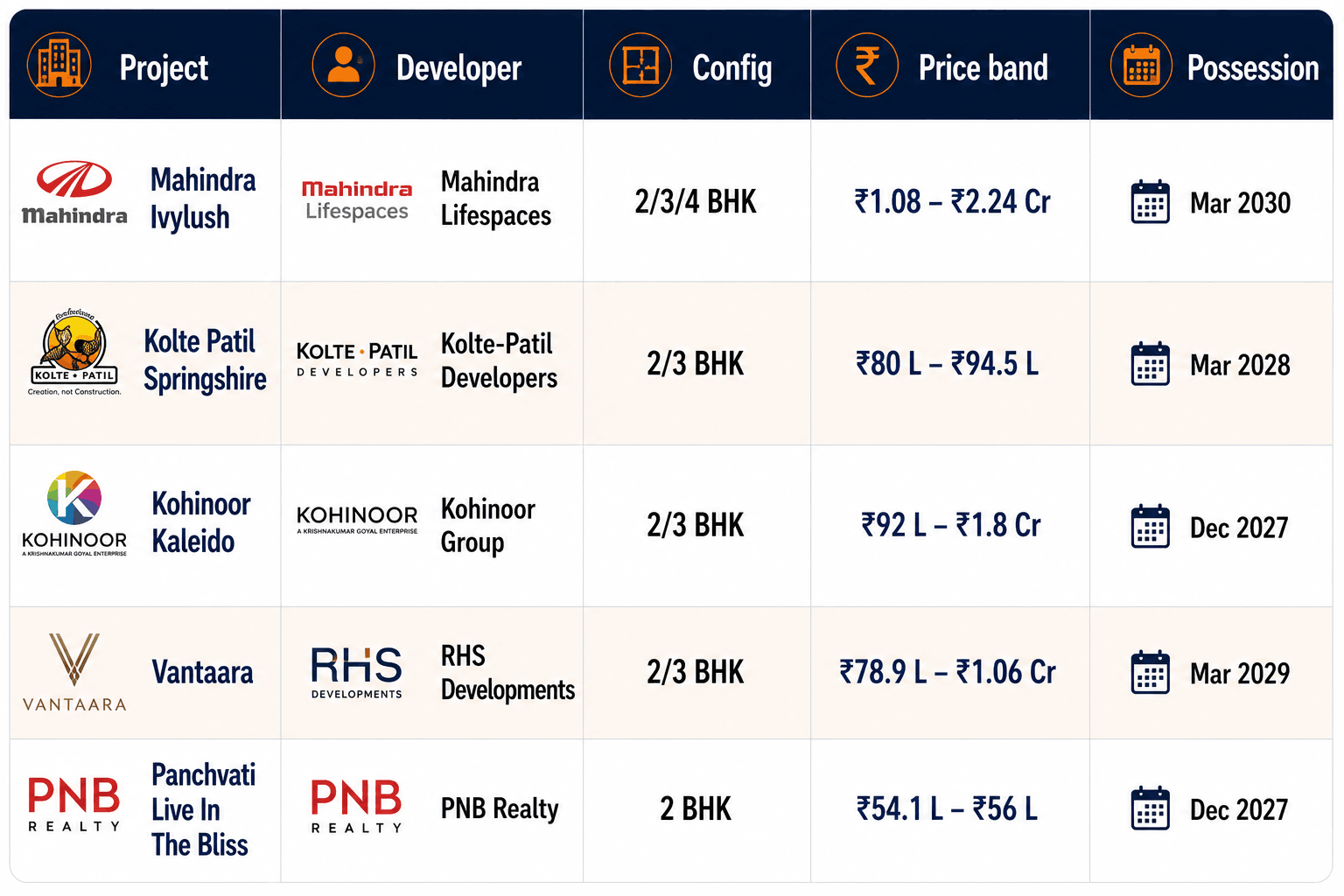 290726010006 residentialprojectsinwagholi rera registered