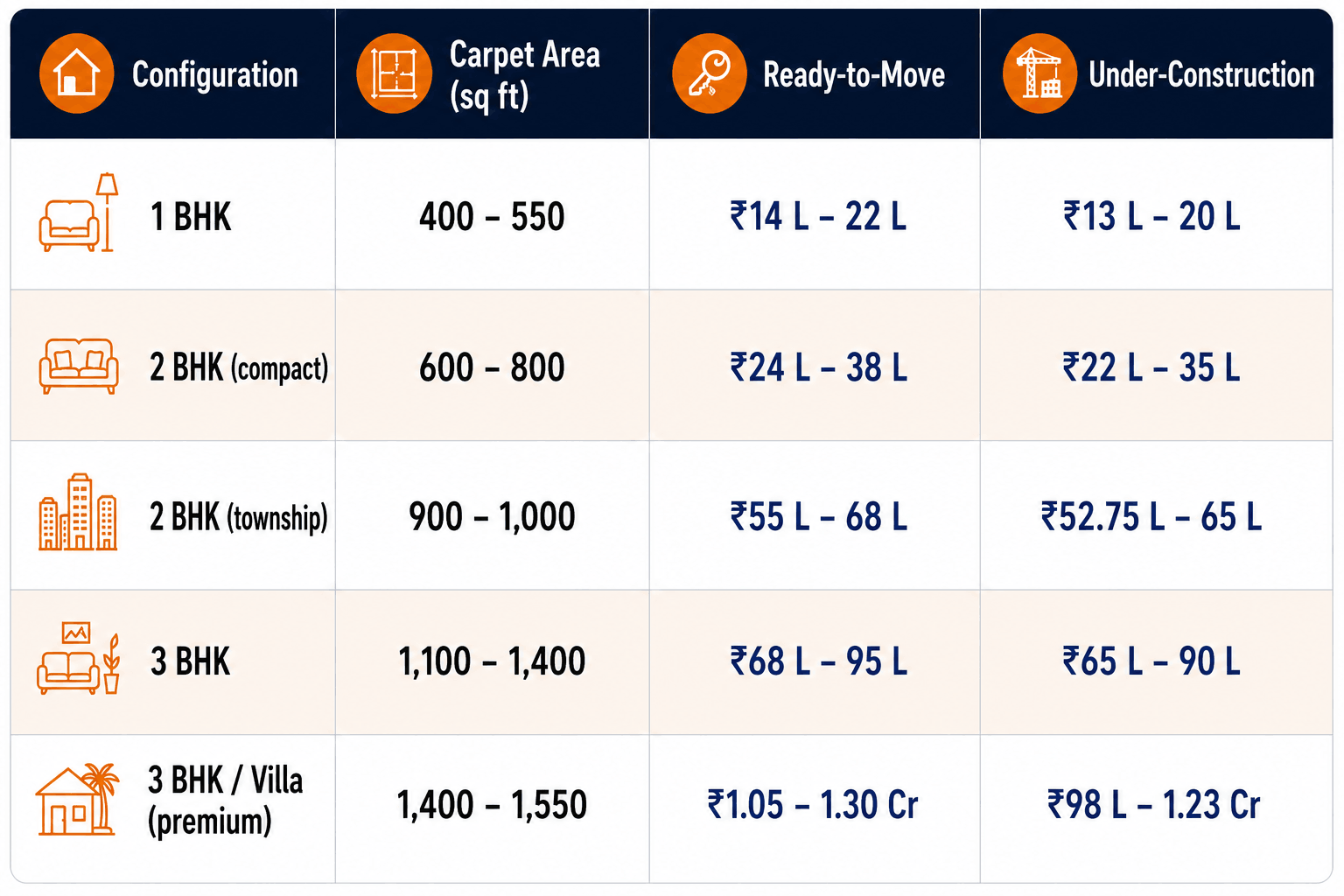 290726120016 pricebyconfiguration howrahkolkata