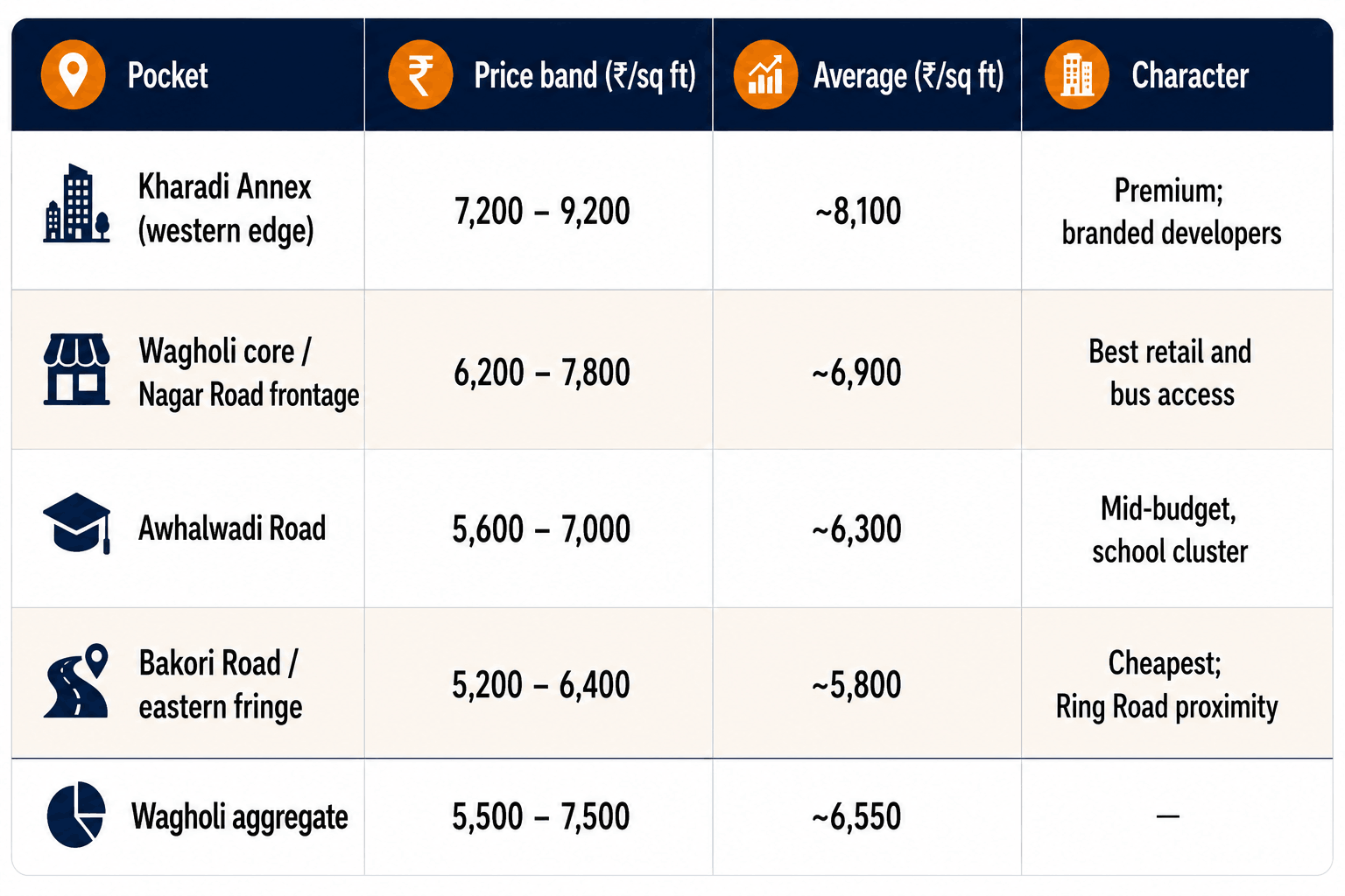 290726125107 wagholipropertypriceinsights2026