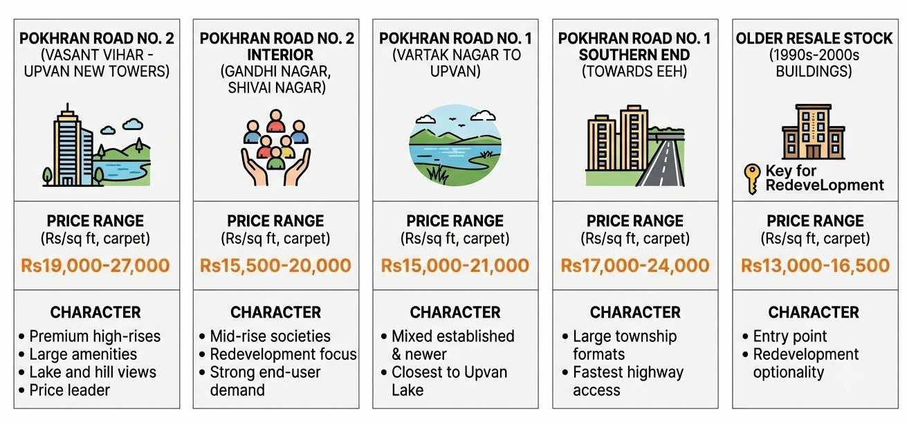 290926115101 propertypricesonpokhranroadbysub zone