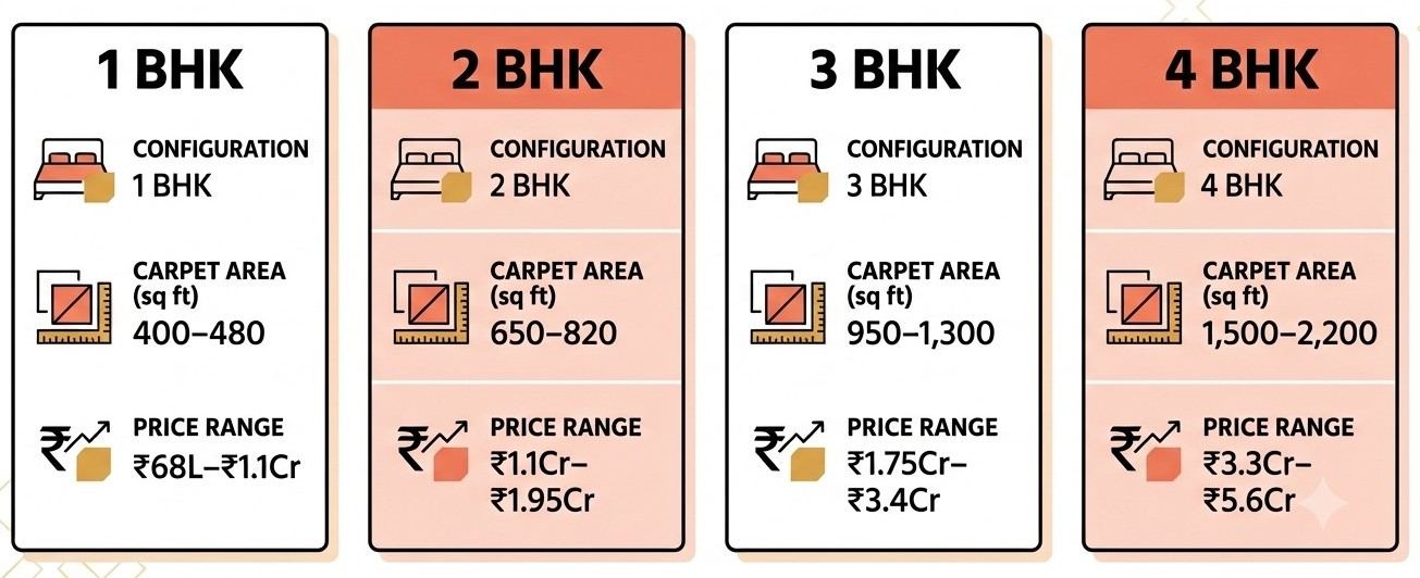 290926125227 configurationwisepricin